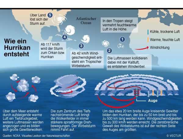 Wie Entstehen Hurrikans Wie Entstehen Hurrikans